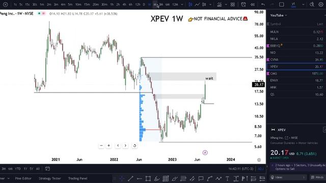 🛑 XPEV Stock (Xpeng stock) XPEV STOCK PREDICTIONS! XPEV STOCK Analysis xpev stock news today $xpev