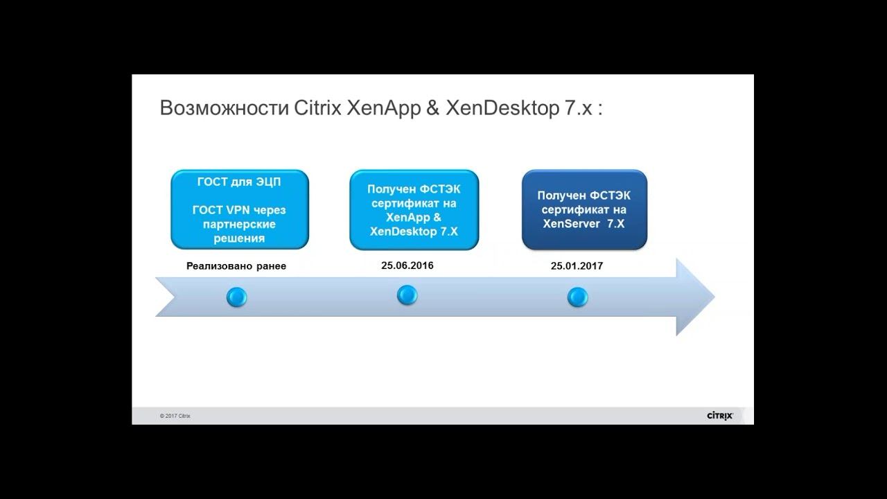 Аутентификация в XenDesktop с использованием ГОСТ шифрования