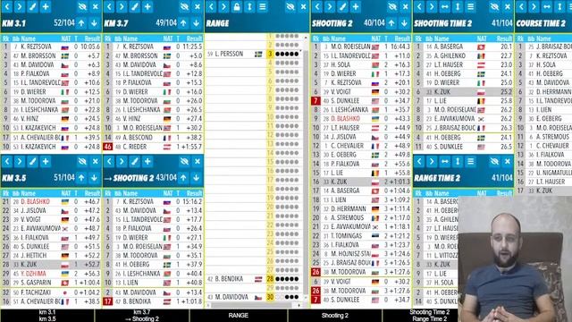 СПРИНТ. Кубок світу. ОБЕРГОФ. ЖІНКИ. 12:30. Біатлон ОНЛАЙН. Аудіотрансляція + SIWIDATA смотреть онлайн