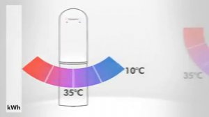 Hansgrohe - Cool start