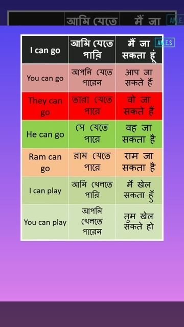 Can using #shorts #shortvideo #youtubeshorts #subscribe #education #english #education #shortvideo смотреть онлайн