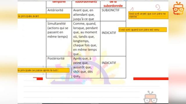 02/08/2022 | 1ère année – Français | Français l'expression du temps {3153}