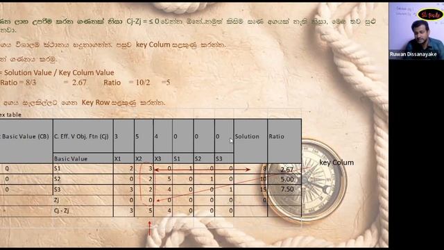 Operations Research | Linear Programming Problem | Simplex Method (Part I) | Sinhala