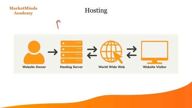 Lesson 19 - What is domain and hosting | SEO for Absolute Beginners | Ali Ahmad смотреть онлайн