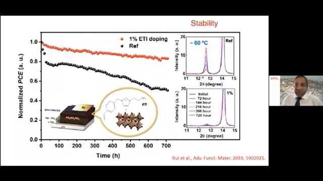 Engineering of Perovskite Composition for Efficient and Stable Perovskite Solar Cells