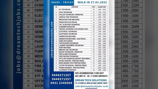 28-Jan Dubai Job Vacancy 2022 ,Gulf Jobs Vacancy 2022, Assignment Abroad Times Today, Gulf Jobs 202