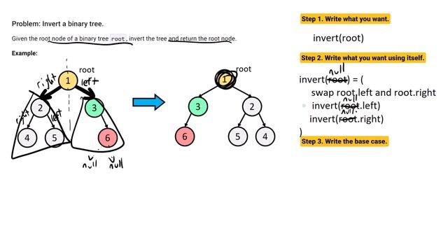 Invert a Binary Tree | Recursion Done Right