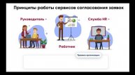 БОСС-HCM. Заявки
