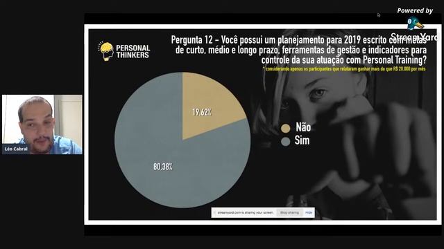 Personal Trainer: por que apenas 2,5% ganham mais de 15 mil mensais? смотреть онлайн