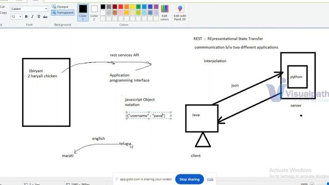 Python Online Training Demo | Visualpath смотреть онлайн