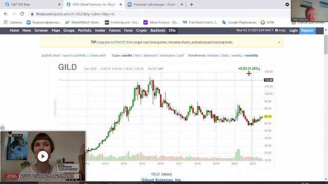 Будь в тренде на рынке иностранных акций смотреть онлайн