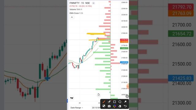 Monthly Expiry धमाका होगा 💥💥।Fin Nifty Expiry Analysis For Tomorrow!Bank nifty Expiry Prediction।
