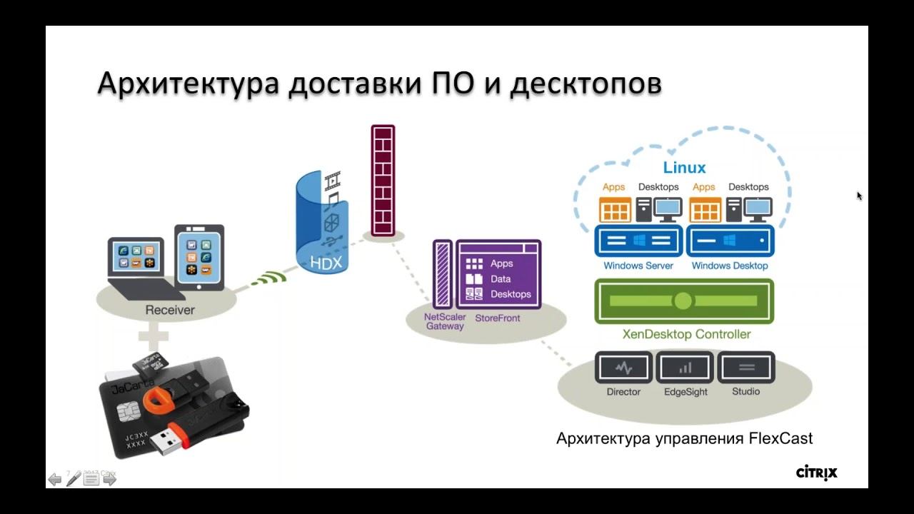 Рабочее место Citrix с Samsung DEX