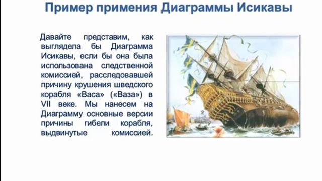 Диаграмма Ишикавы