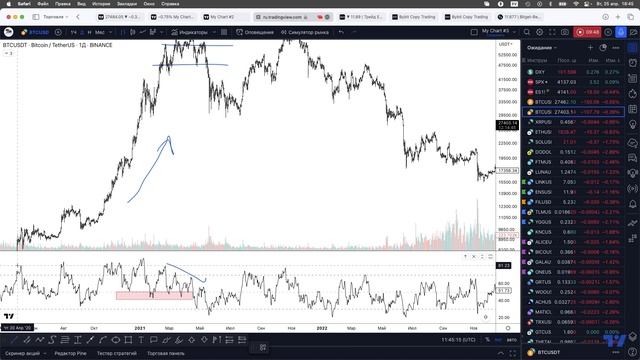 Как использовать индикатор RSI