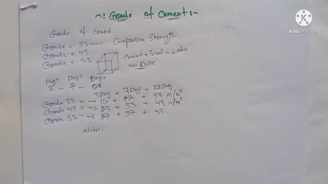 which grade of cement is better II grade 33 grade 43 grade 53 II civil engineering basic knowledge смотреть онлайн