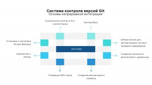 Занятия 13-14. Система контроля версий Git. Основы непрерывной интеграции