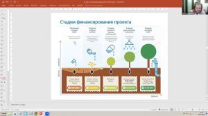НП "Открытый мир". Проект "Акселератор знаний". Курс начинающего предпринимателя. Занятие №1