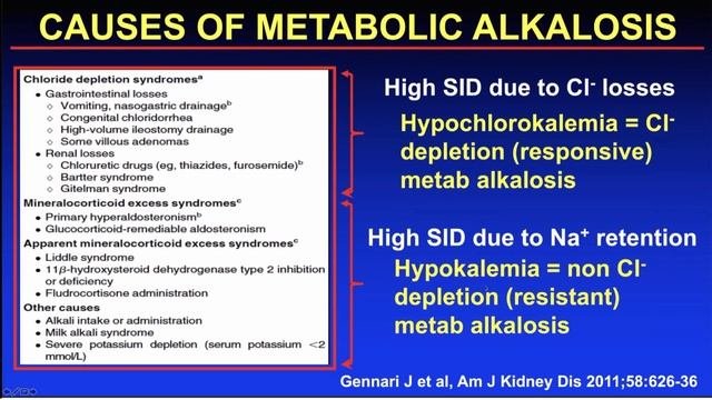 Urinary electrolytes and pH Carole Ichai  (IFAD 2020)