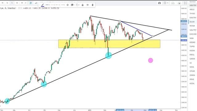 YARIN PİYASA KARIŞACAK - DOLAR ALTIN ve ÖZELLİKLE BORSA'YA DİKKAT..! смотреть онлайн