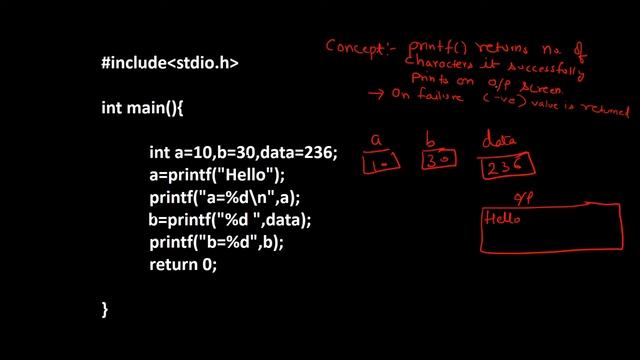 What is the return value of printf() in C language ? - Interview Question