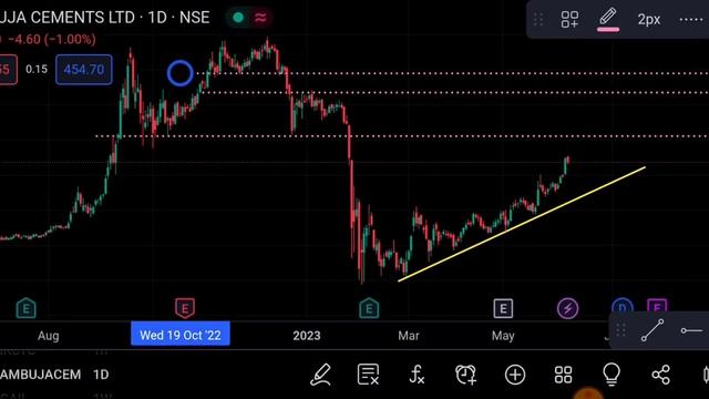 Ambuja Cement Share 8 June | Ambuja Cement Share latest news | Ambuja Cement Share price today news