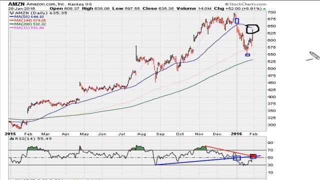 Daily 2-Minute Study Chart Study #113 - Gauging Short-Term Resistance смотреть онлайн