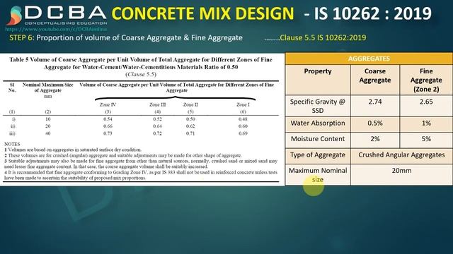 Lec 15 - Concrete Mix Design Using FLY ASH - IS 10262 : 2019 (Latest Revision) смотреть онлайн