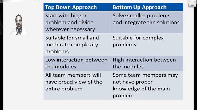 Programming Methodology