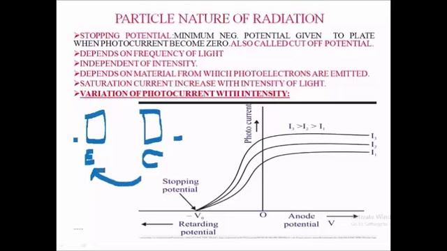 10+2|PHYSICS|DUAL NATURE OF MATTER AND RADIATION-2|IN HINDI MIX ENGLISH|