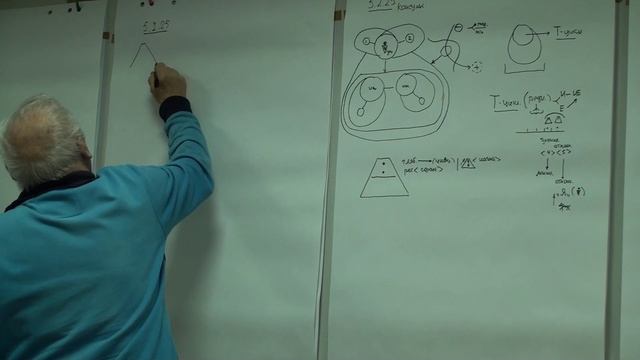 Дедукция 1.1. Онтологическое моделирование. Философ. Управленец. 2025