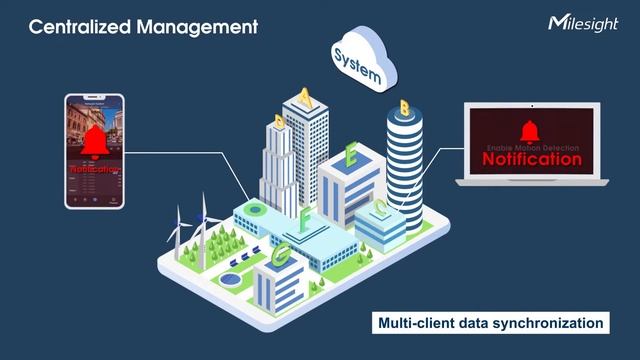 Introducing Highlights of Milesight VMS Enterprise - System by Client/Server Architecture