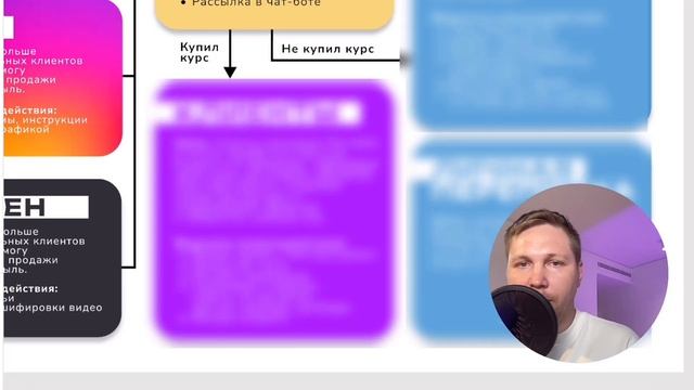 Как легко создавать контент одновременно для нескольких соцсетей |   Подробная схема