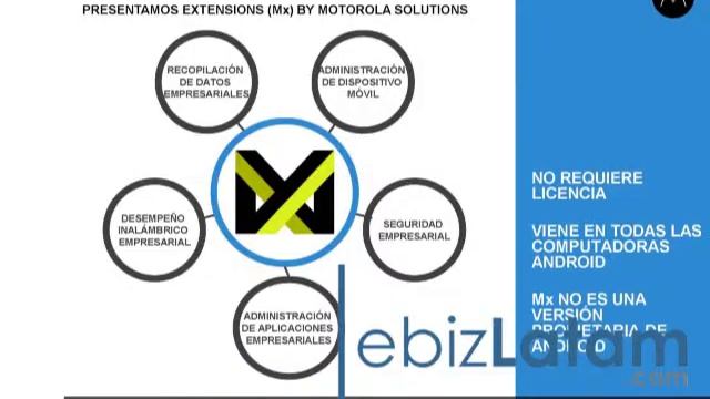 Nuevos productos de Motorola Solutions en Argentina смотреть онлайн