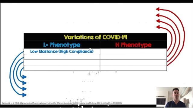 Role of POCUS in COVID Jonny Wilkinson  (IFAD 2020)
