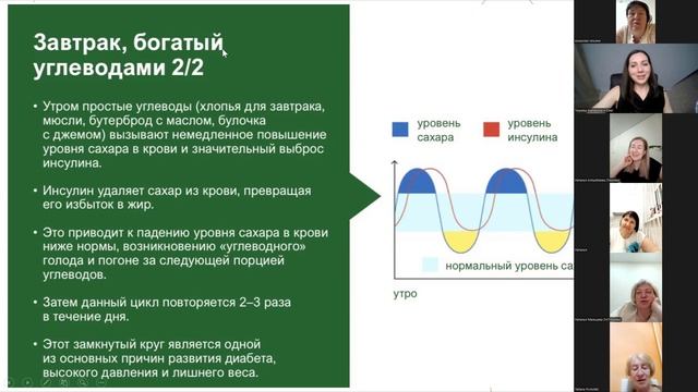 человек, который не правильно завтракает набирает +6 кг за год!
