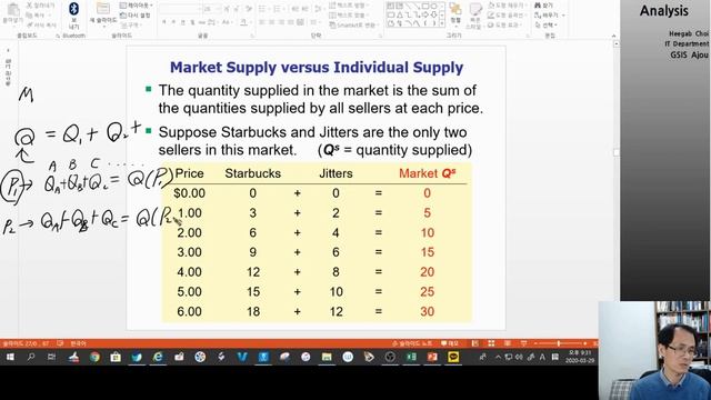 EA10 On Markt Supply and Price Determination смотреть онлайн