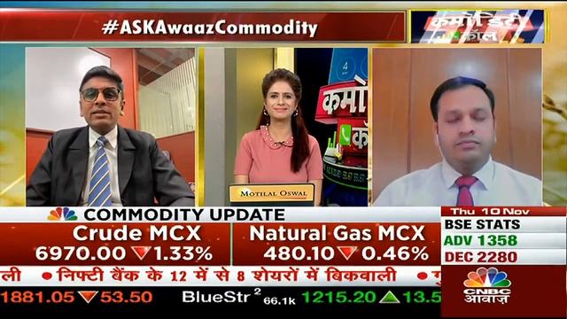 Guar Seed Share News: आज नजर आई बढ़िया तेजी, इस Momentum में क्या रखें Stop Loss ? | Commodity Call смотреть онлайн