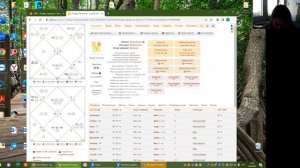 Астрология 4п.Практика5_ Караки планет, домов.Классификация домов.Определение благоприятности планет
