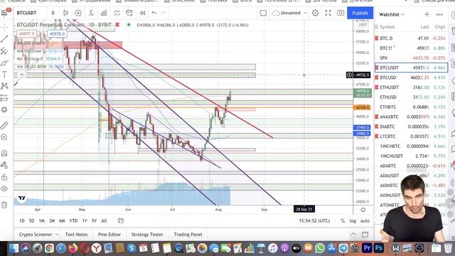 БИТКОИН ПРОГНОЗ И ЭФИРИУМ СДЕЛКИ ПЛЮС ТРЕЙДЫ ПО БИТКУ