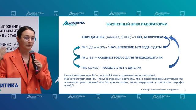 Схема аккредитации испытательных лабораторий (центров)
