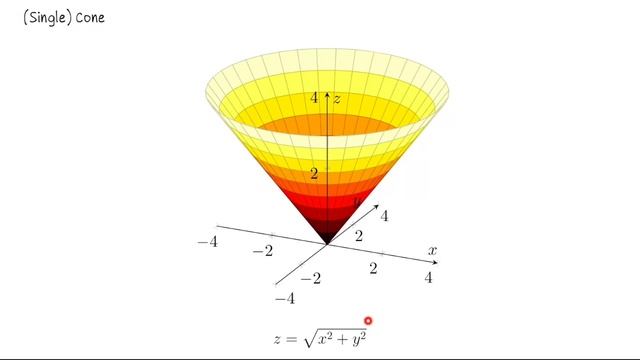 Quadric Surfaces, Multivariable Calculus