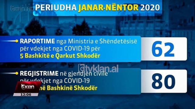 Edicioni i Lajmeve Tv Klan 06 Dhjetor 2020, ora 12:00 Lajme - News смотреть онлайн