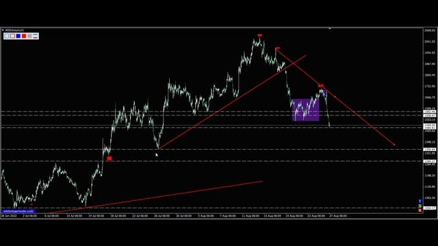 Эфириум (Ethereum). Прогноз крипты EthUsdt на сегодня 27.08.2022.