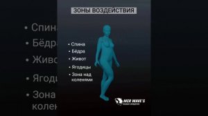 Оборудование MCR WAVE'S Новая Энергия