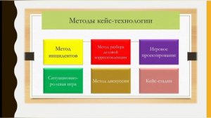 Часть 2. Кейс технологии