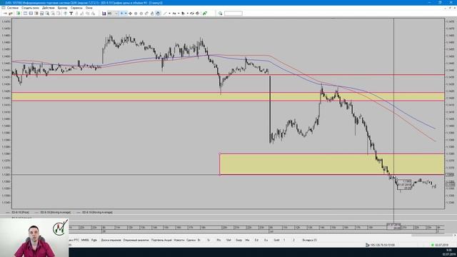 Владимир Мудрикув - Обзор рынка от MetaClub 02.07.2019 смотреть онлайн