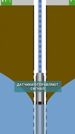 ГЛАВНАЯ ПРИЧИНА поломки насоса! #бурениескважин