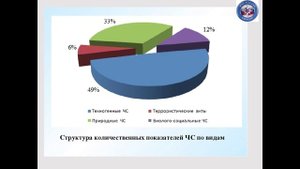 Лекция Классификация чрезвычайных ситуаций
