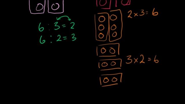 Ділення смотреть онлайн